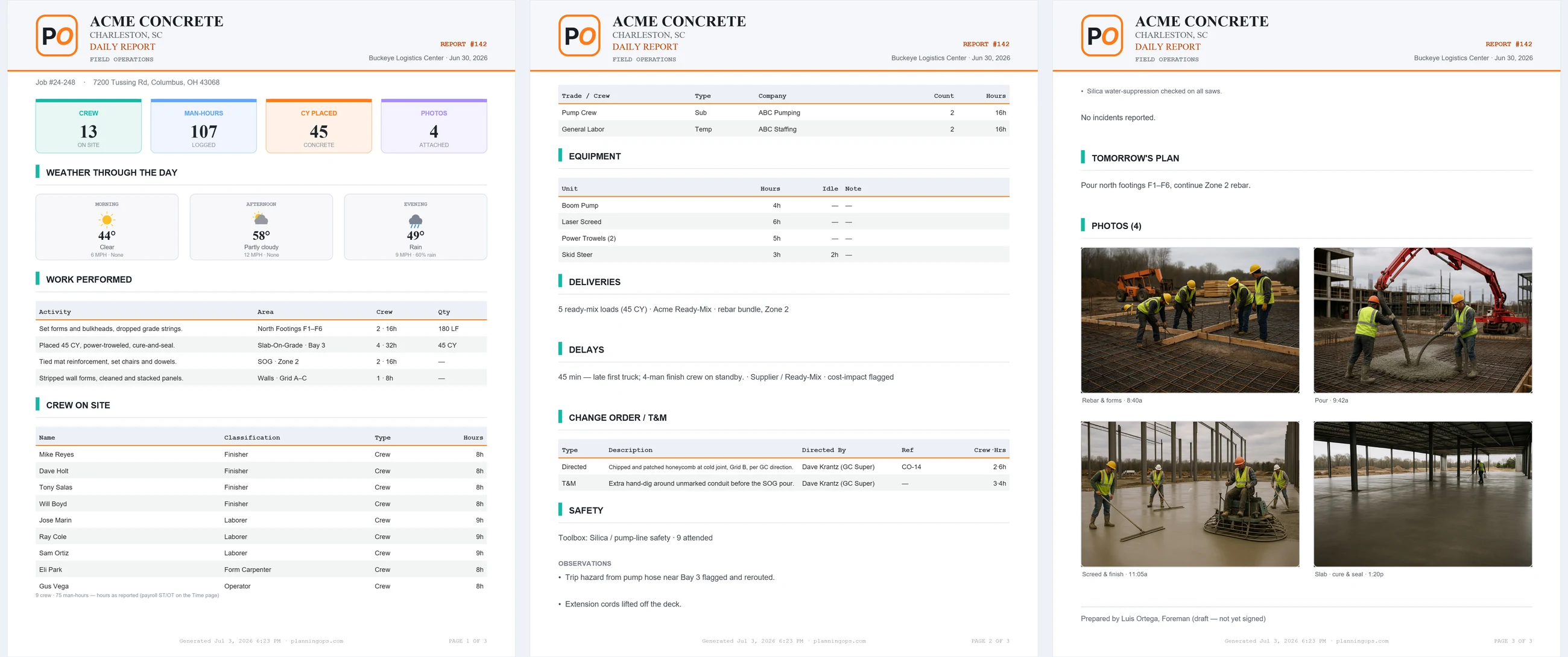 A complete three-page branded daily report PDF for Acme Concrete — KPIs, weather, work performed, crew and equipment, deliveries, delays, change orders and T&M, safety, and a photo grid of the concrete pour.