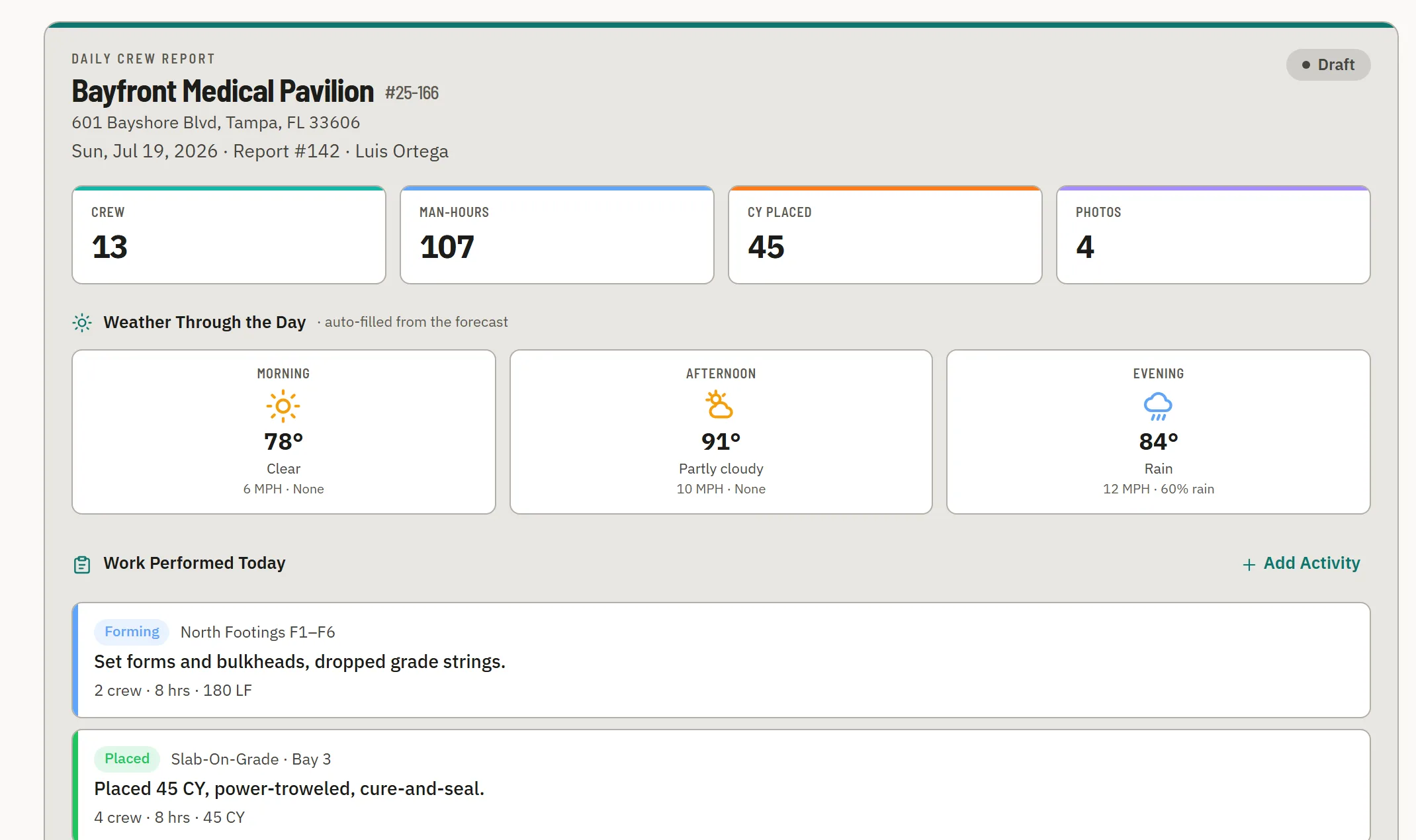 A Planning Ops daily report — sections for crew, hours, quantities, safety, and photos, filed from a tablet.