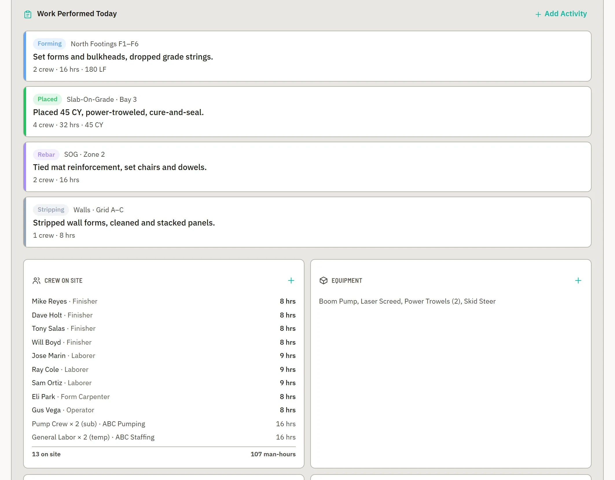 A daily report scrolled to show Work Performed activities and crew on site with each man's hours.