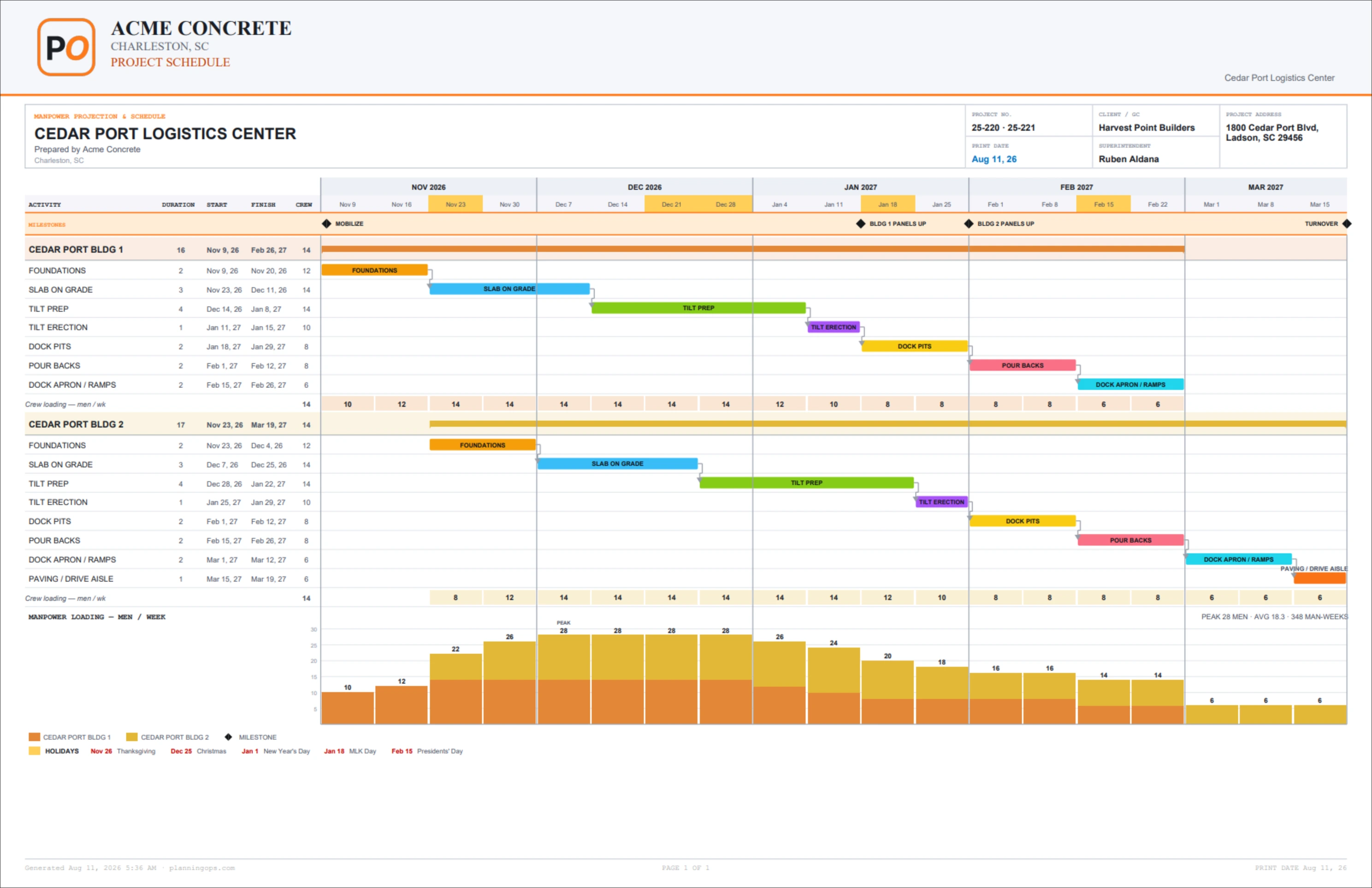 The printed 11×17 schedule — two linked buildings banded on one timeline, milestones from both, and a stacked two-color crew histogram.