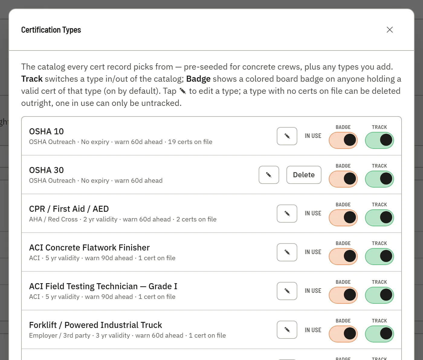 Manage Cert Types — the catalog of certifications the workspace tracks, each with its issuer, validity, and warning window.