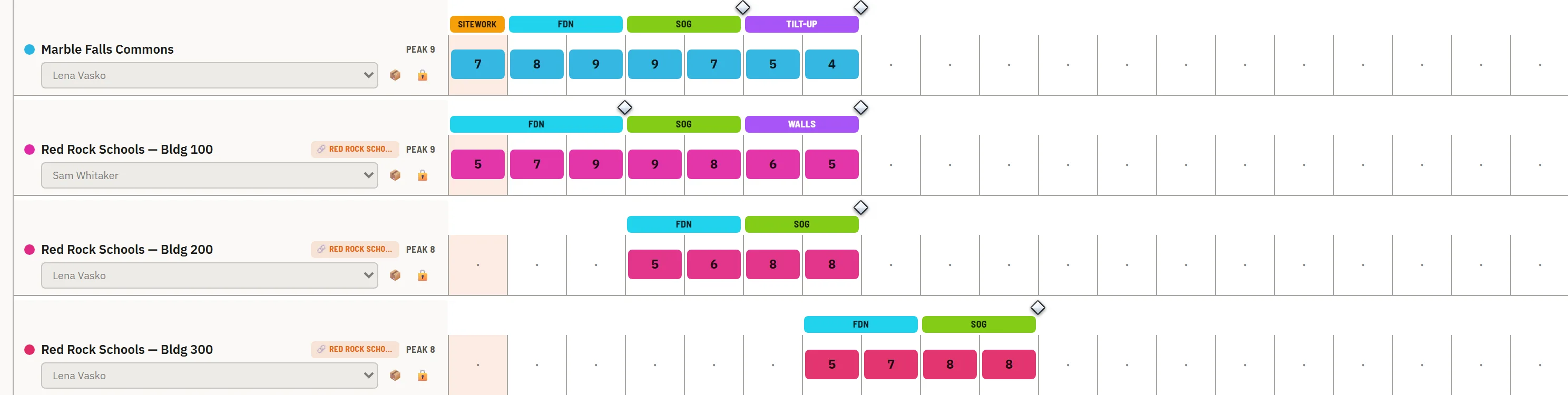 Linked buildings — Red Rock Schools Bldg 100–300 share one group, their phase bars and crew pills on one timeline.
