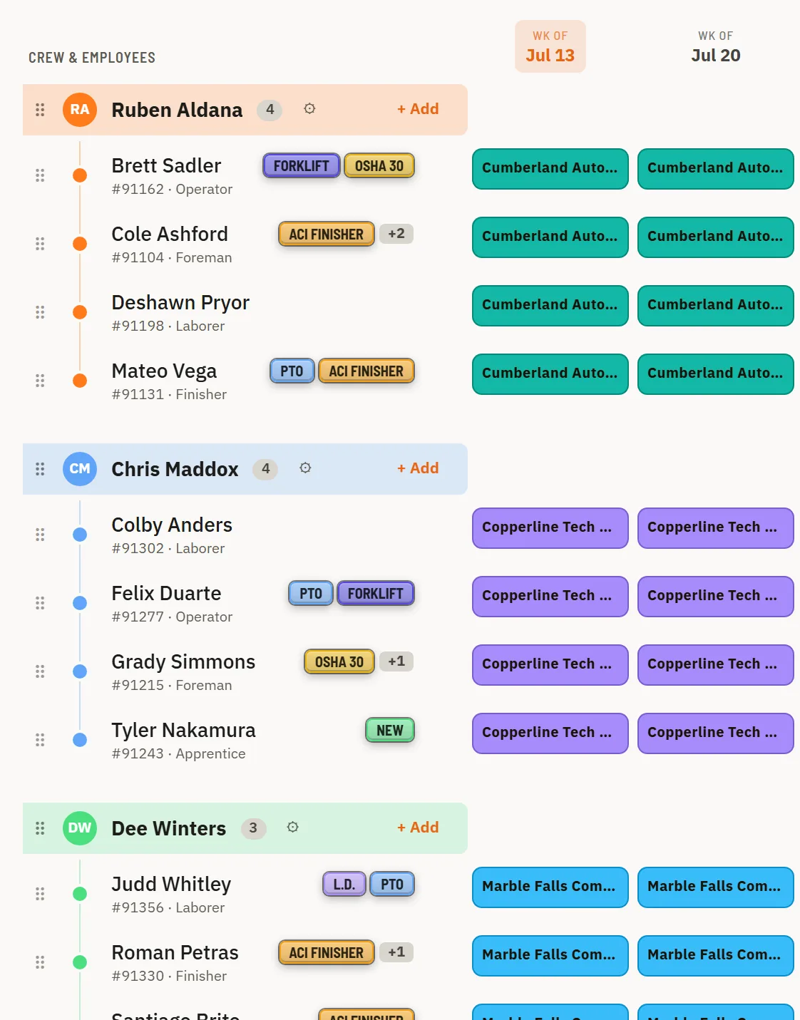 The crew rail — three crews with every man's name, employee number, trade, and PTO / skill badges.