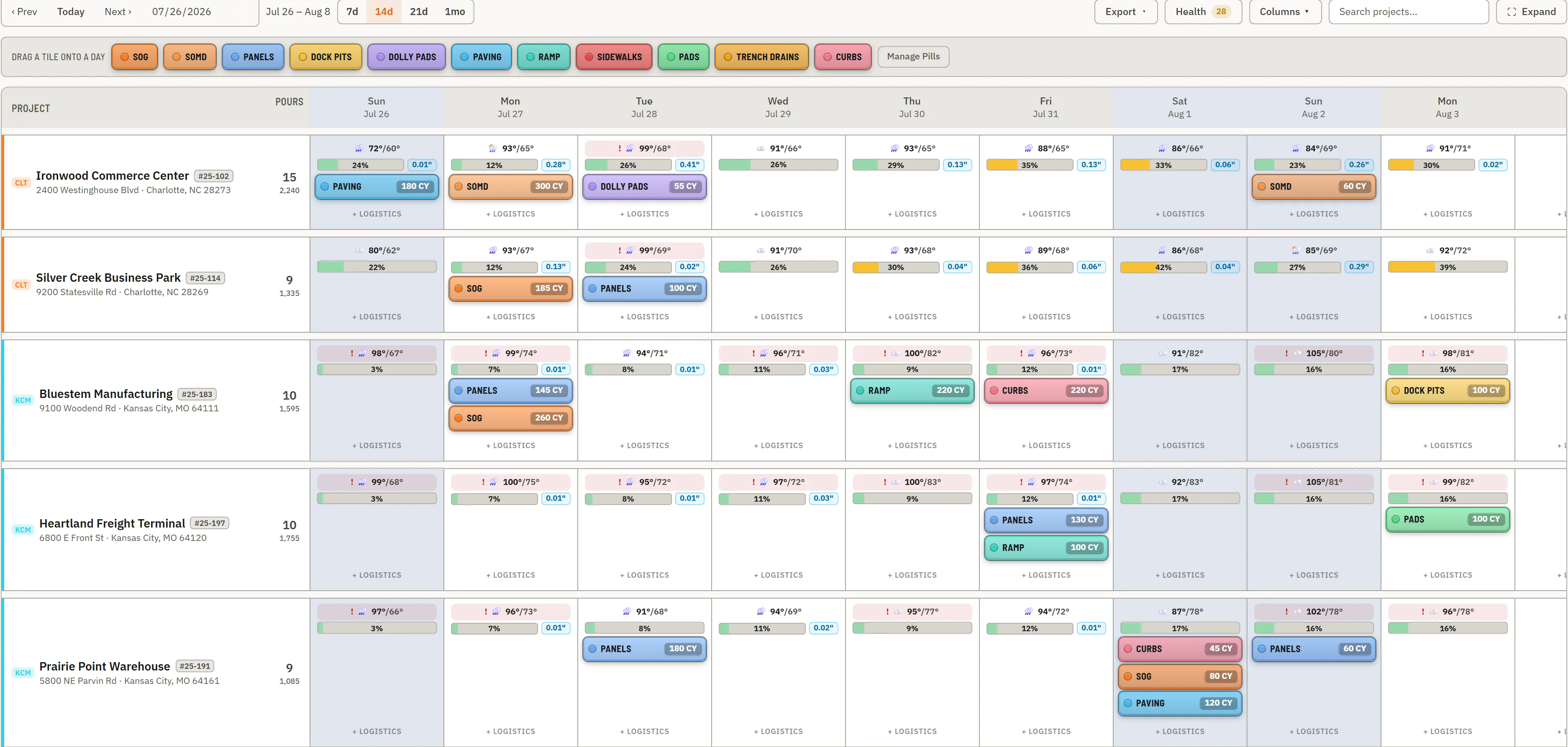 The live pour board a week out — day columns with weather, color-coded pour pills with yards, and confirmed-status ribbons across five projects.