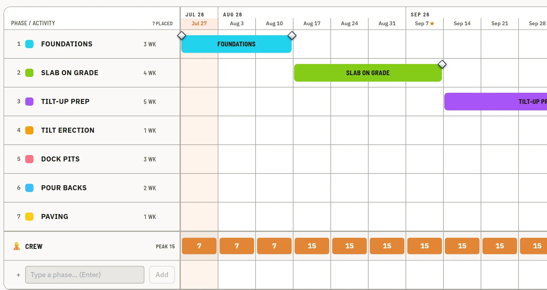 The phase rail beside the calendar — seven numbered activities from Foundations to Paving with their durations, the first bars placed on the weeks with milestone diamonds on their edges, the crew row beneath, and a Type a phase field at the bottom.