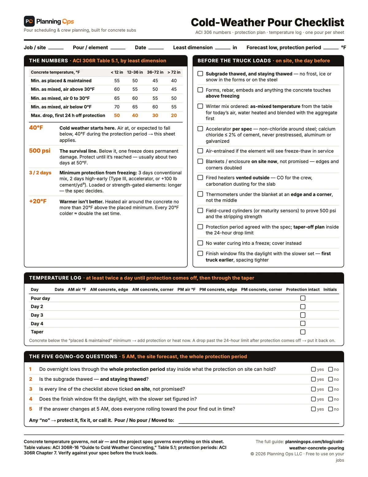 Free cold-weather concrete pour checklist, printable PDF: the ACI 306 temperature table by section size, twelve pre-pour checks, a twice-daily temperature log, and the five go/no-go questions