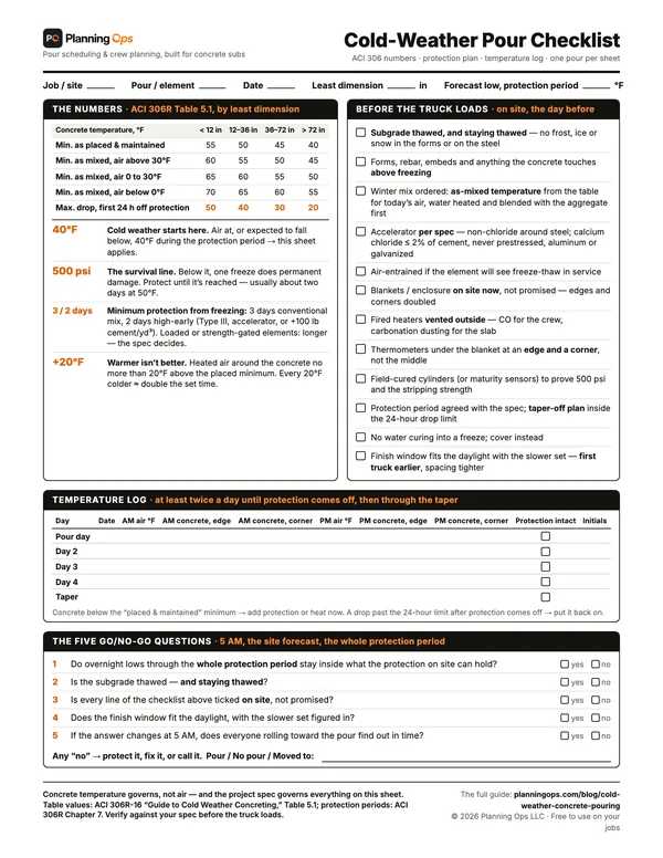 Free cold-weather concrete pour checklist, printable PDF: the ACI 306 temperature table, twelve pre-pour checks, a temperature log, and the five go/no-go questions